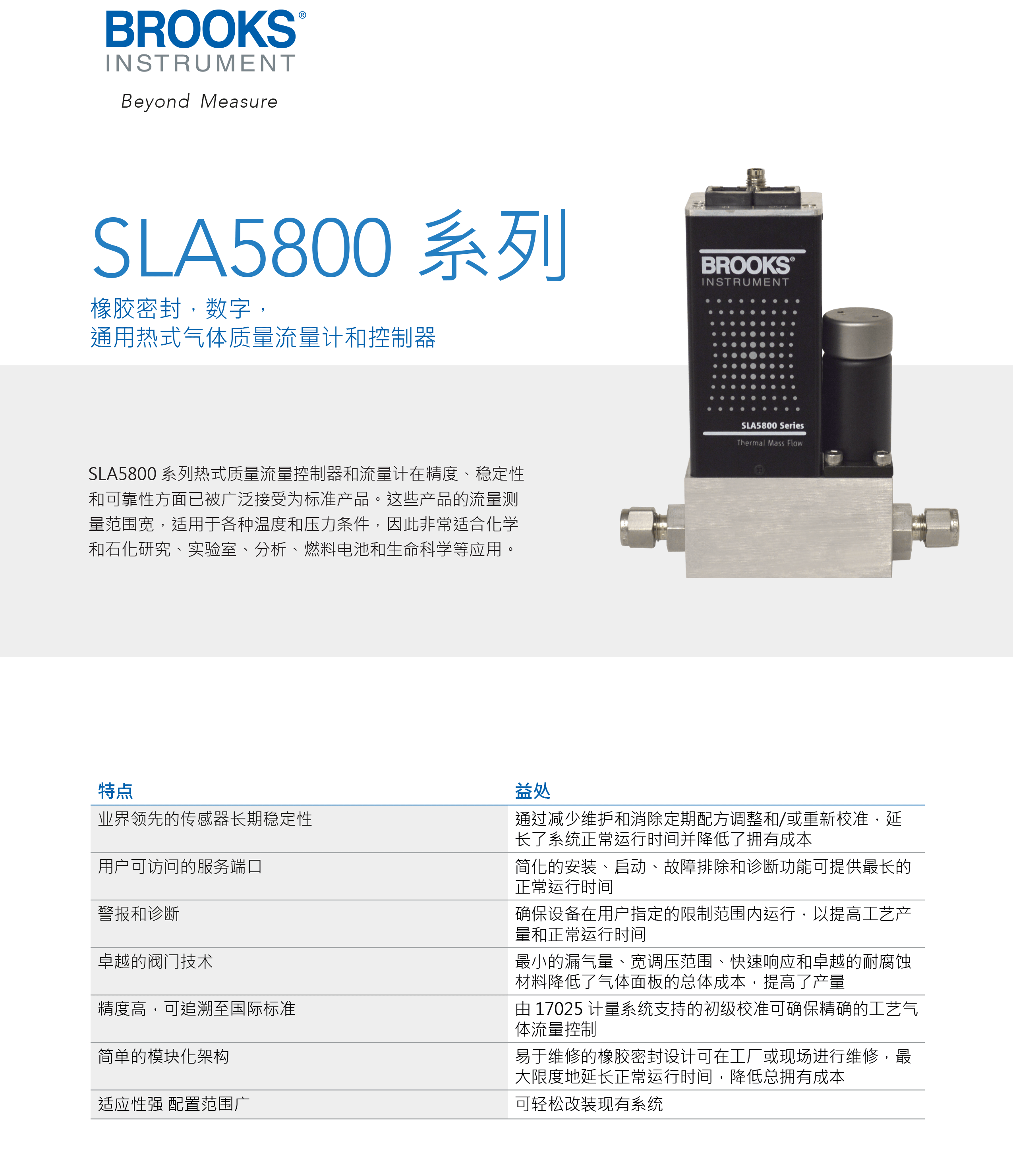 SLA5800系列1