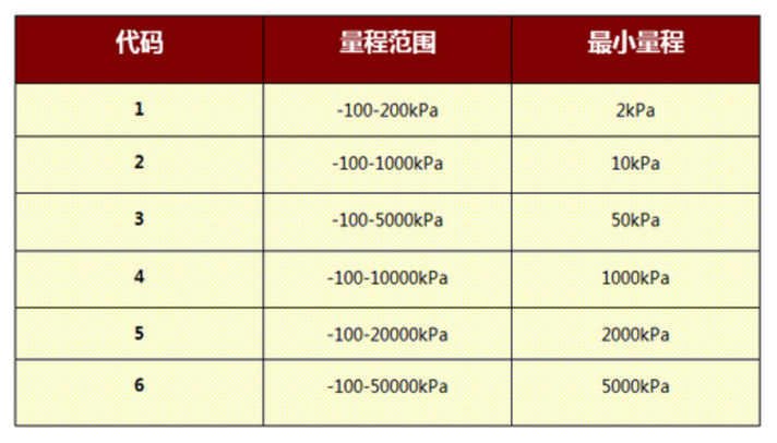 智能压力变送器-内螺纹2